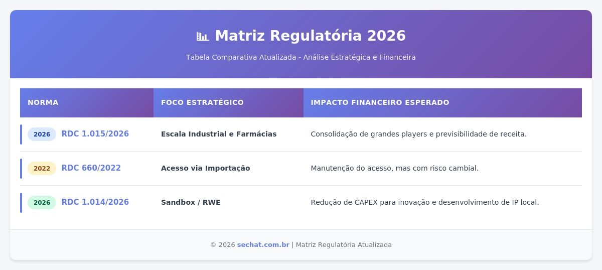 matriz_regulatoria_2026.jpg