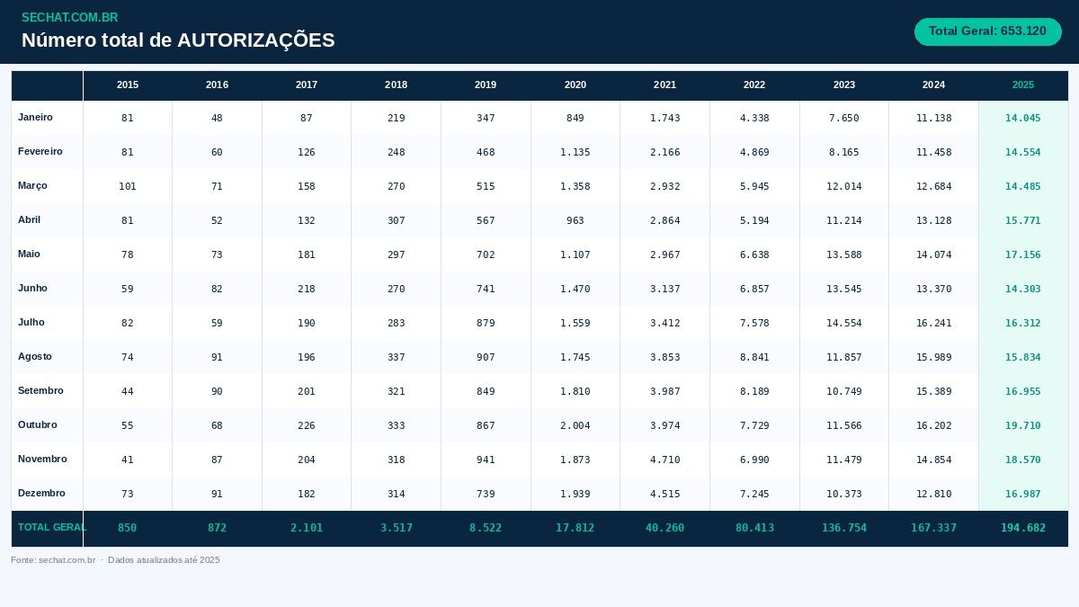 tabela-autorizacoes (1).jpg