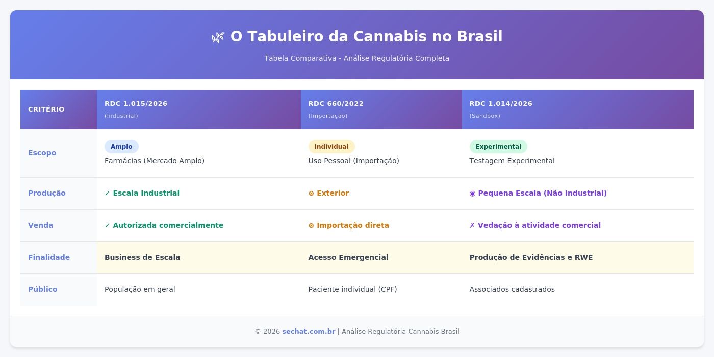 tabuleiro_cannabis_2026.jpg